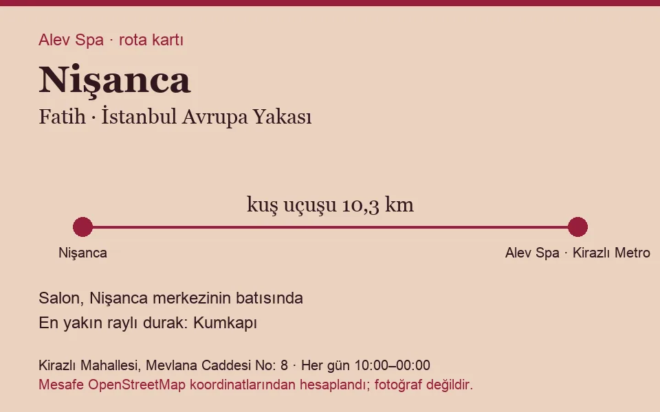 Nişanca masaj salonu rota kartı: Alev Spa'ya kuş uçuşu 10,3 km, salon batısında