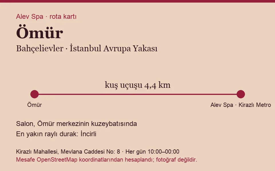 Ömür masaj salonu rota kartı: Alev Spa'ya kuş uçuşu 4,4 km, salon kuzeybatısında